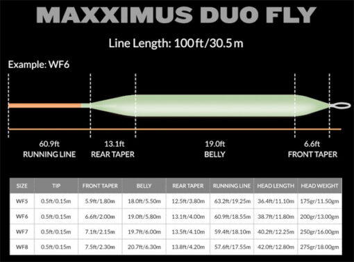 Fladen Fliegenschnur Maxximus Duo 30 Mtr. – Bild 2
