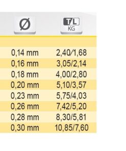 Alternative view of Tubertini Schnur Cluster Sink G+, braun