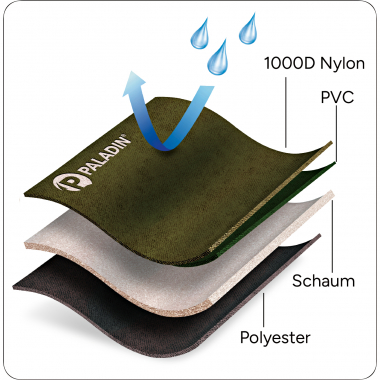 Paladin Boxentasche 1000D Nylon S – Bild 4